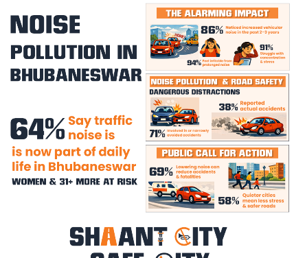 Jindal Panther launches ‘Shaant City, Safe City’ campaign to check traffic noise pollution